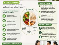 Pentingnya Pola Makan Yang Sehat : Tinjauan Ilmiah dan Perspektif Praktisi Kesehatan