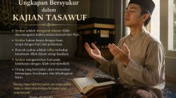 Syukur Nikmat dalam Perspektif Tasawuf