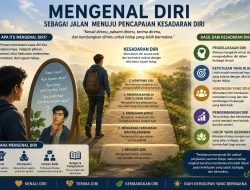 Mengenal Diri sebagai Jalan Menuju Pencapaian Kesadaran Diri