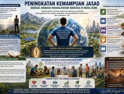 Peningkatan Kemampuan Jasad sebagai Amanah Kekhalifahan Manusia di Muka Bumi