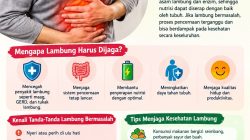 Menjaga Kesehatan Lambung, Menjaga Keseimbangan Kesehatan Tubuh